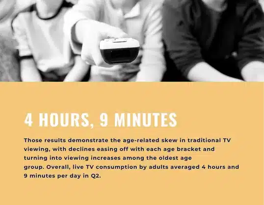 Live TV viewers watching events on Watch TV Direct