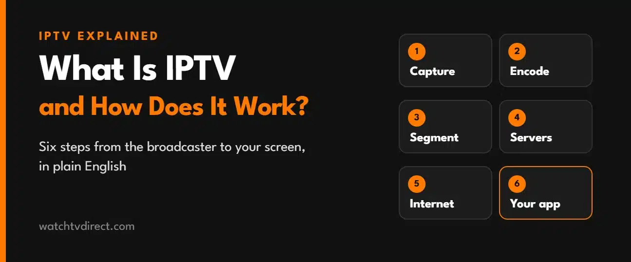 What is IPTV and how does it work: six steps from the broadcaster to your screen